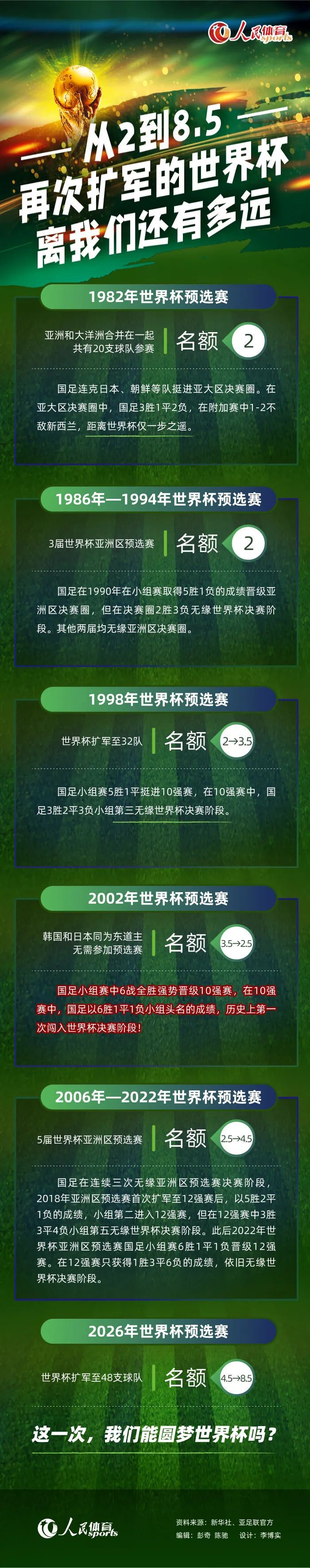 据西媒《Relevo》报道，安切洛蒂已与皇马续约至2026年，双方已达成协议。